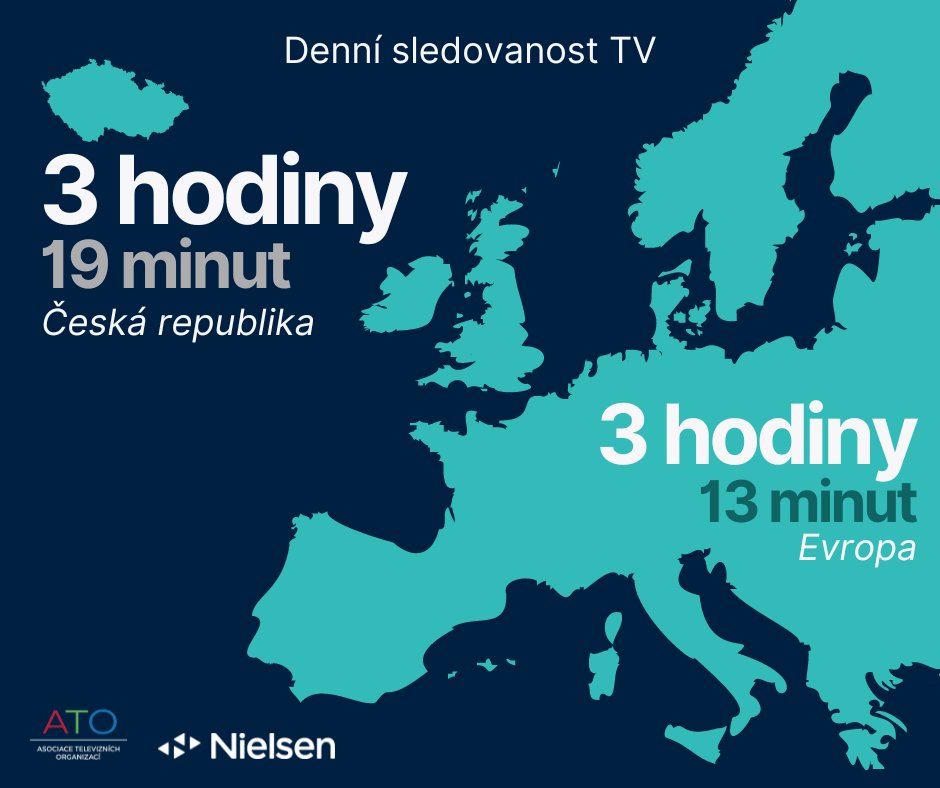 Nielsen Admosphere tweet media