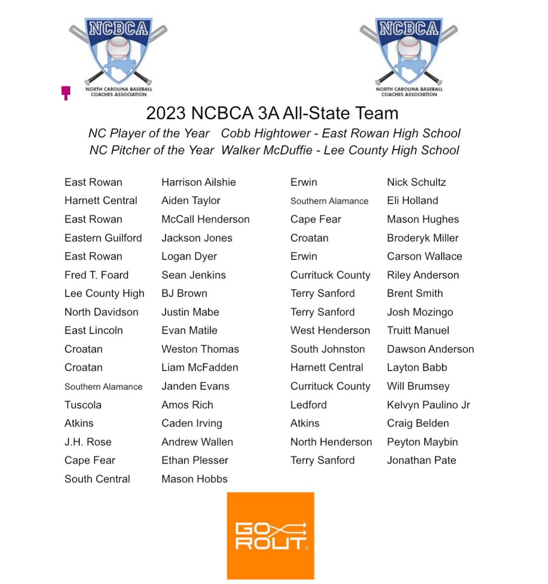 Congrats to <a href="/_MasonHughes11/">Mason Hughes</a> and <a href="/PlesserEthan/">Ethan Plesser</a> for making the NCBCA 3A All-State team!