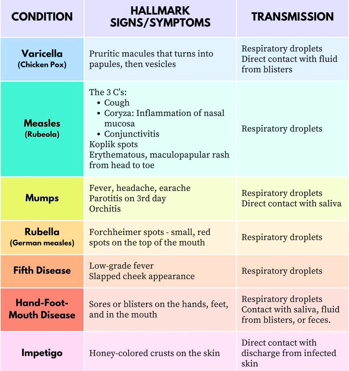 PEDIATRIC DISORDERS