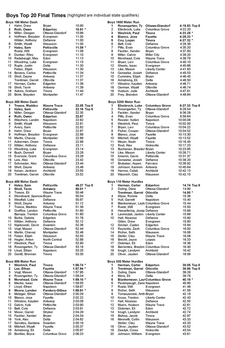 NW Ohio 6-County Top 20 Track & Field Performances tweet media