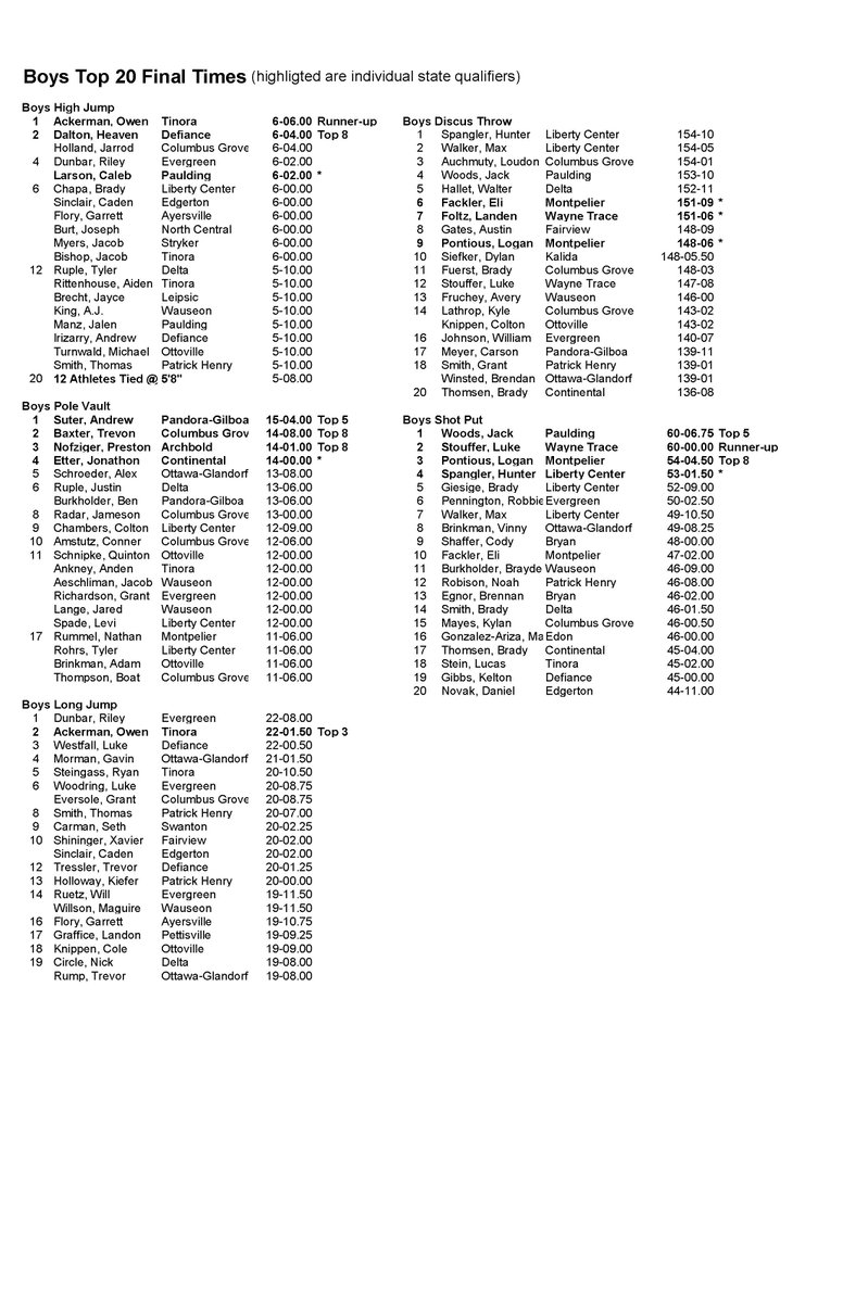 NW Ohio 6-County Top 20 Track & Field Performances tweet media