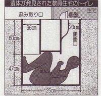 exHarutoS's tweet photo. 小学校の時、怖い話でよく女子トイレのお化けが題材になってたけど、あれ絶対変態おじさんの仕業が怪談になってるよな

お化けに会うより、この画像の変態おじさんに遭遇する方が1万倍くらい怖い… https://t.co/AfIePqp8Tw