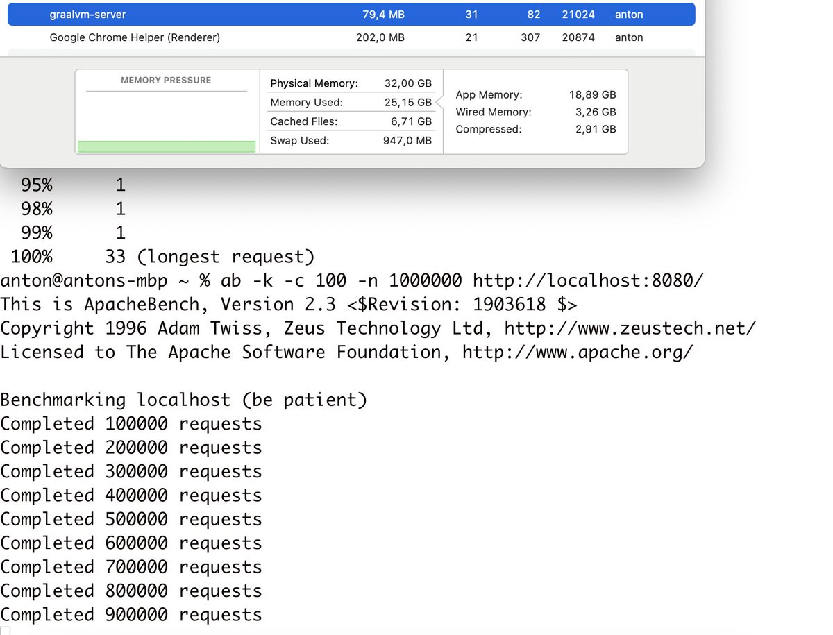 Experimenting with GraalVM native image and Netty-based Ktor. A "Hello World" app: github.com/antonarhipov/k…

0.007s startup time
52Mb binary
8.3Mb memory consumption on the start
~80Mb memory consumption under some load