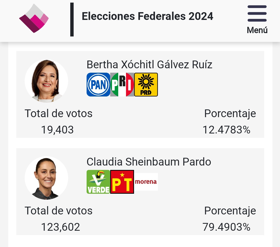 Acapulco reconoció el apoyo del presidente después del paso del huracán Otis. Y respondió en las urnas votando por la continuidad 👇