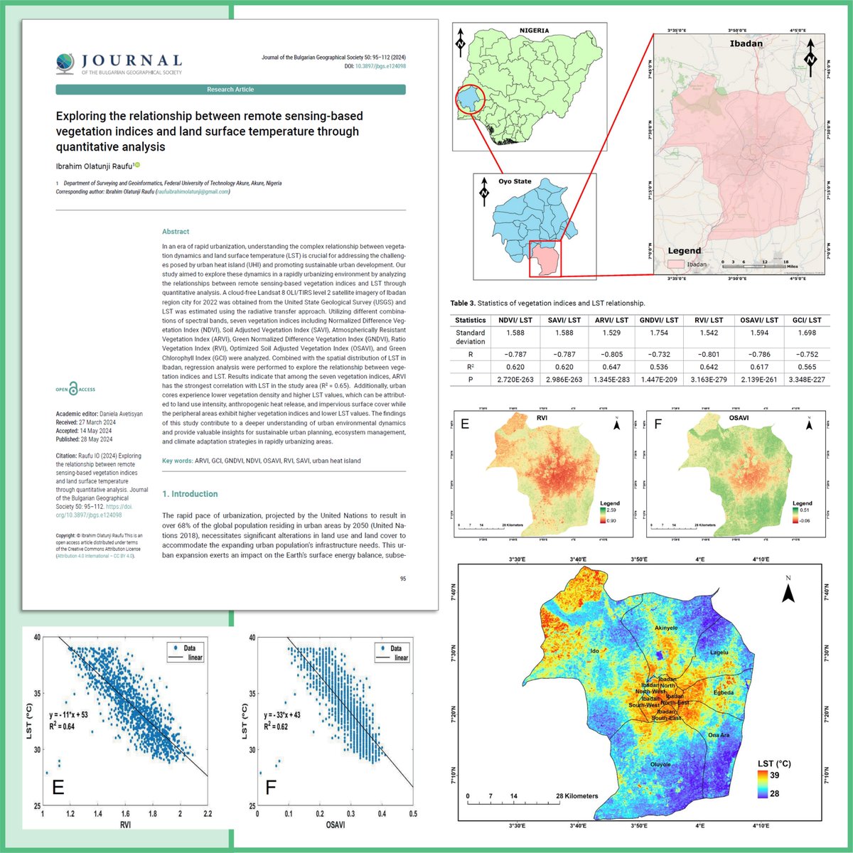 NEW paper 🔓: Raufu IO (2024) Exploring the relationship between #remote sensing-based vegetation indices and #land surface temperature through quantitative analysis. Journal of the Bulgarian Geographical Society 50: 95-112. doi.org/10.3897/jbgs.e…