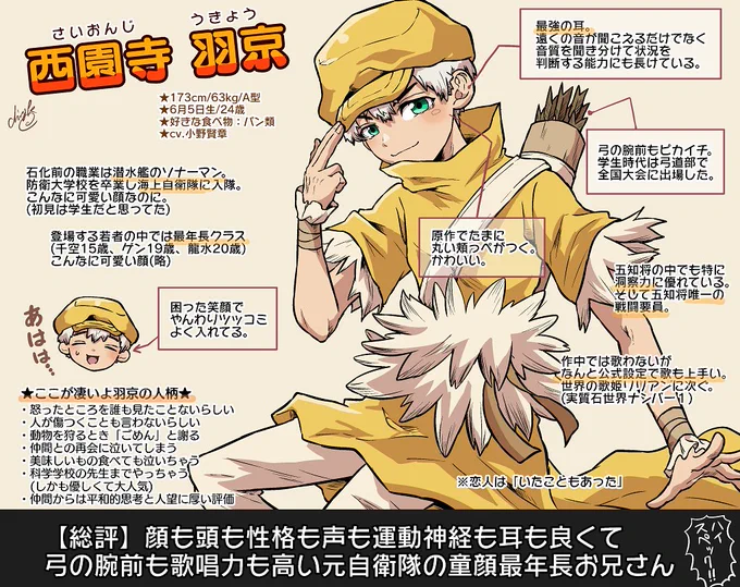 西園寺羽京 西園寺羽京 - zeta