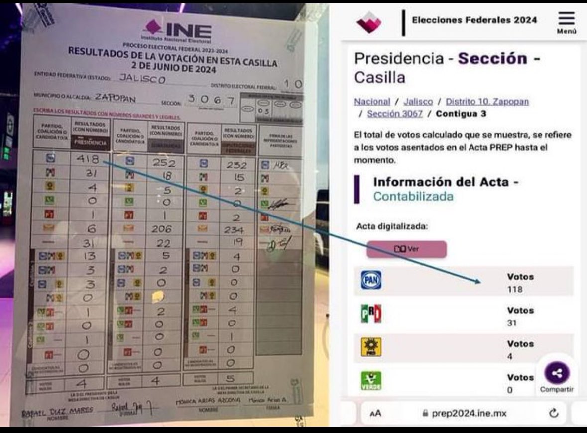 #VotoxVotoCasillaxCasilla 
Hay suficientes argumentos para hacerlo 
Rt si estás de acuerdo