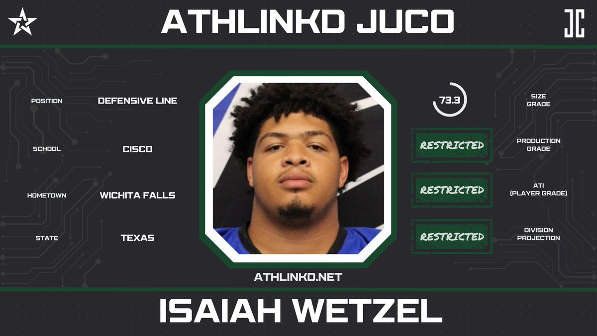 Cisco DL Isaiah Wetzel (<a href="/isaiah_wetzel/">Big Wetz 🥷🏾</a>) showed potential during his time in JUCO.  The 275-pound defender saw action in over a handful of games in 2023.