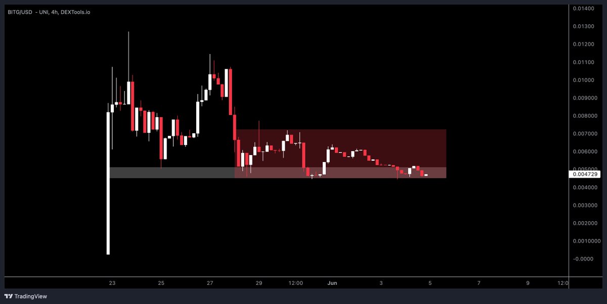 Crypto Pirates 🏴☠️ tweet media