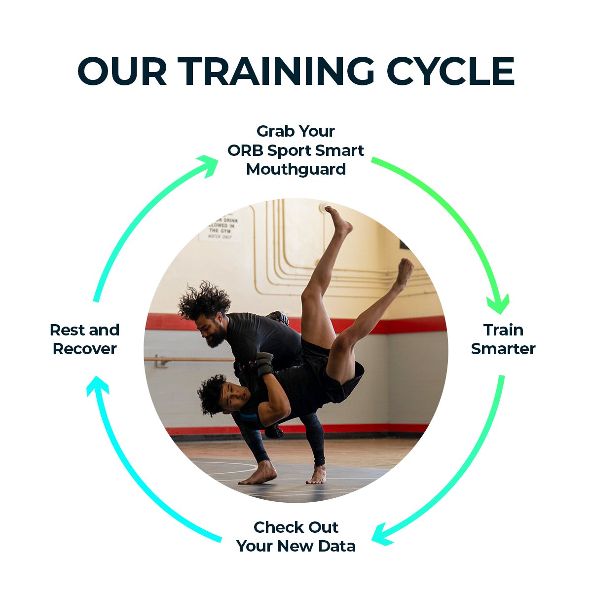 Rinse and repeat till you reach your potential.