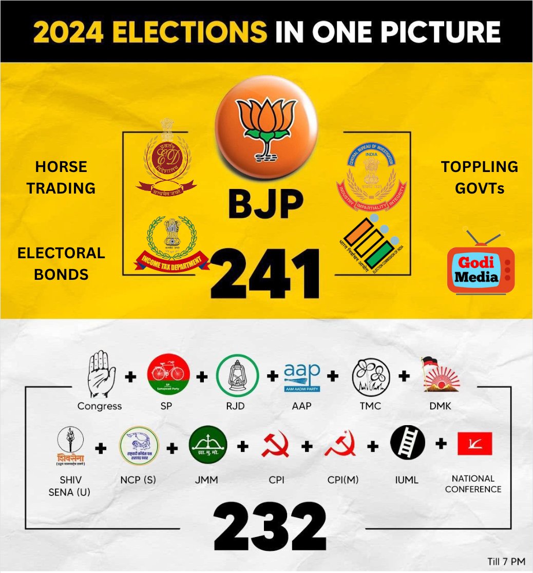 SidKeVichaar's tweet image. This is more apt