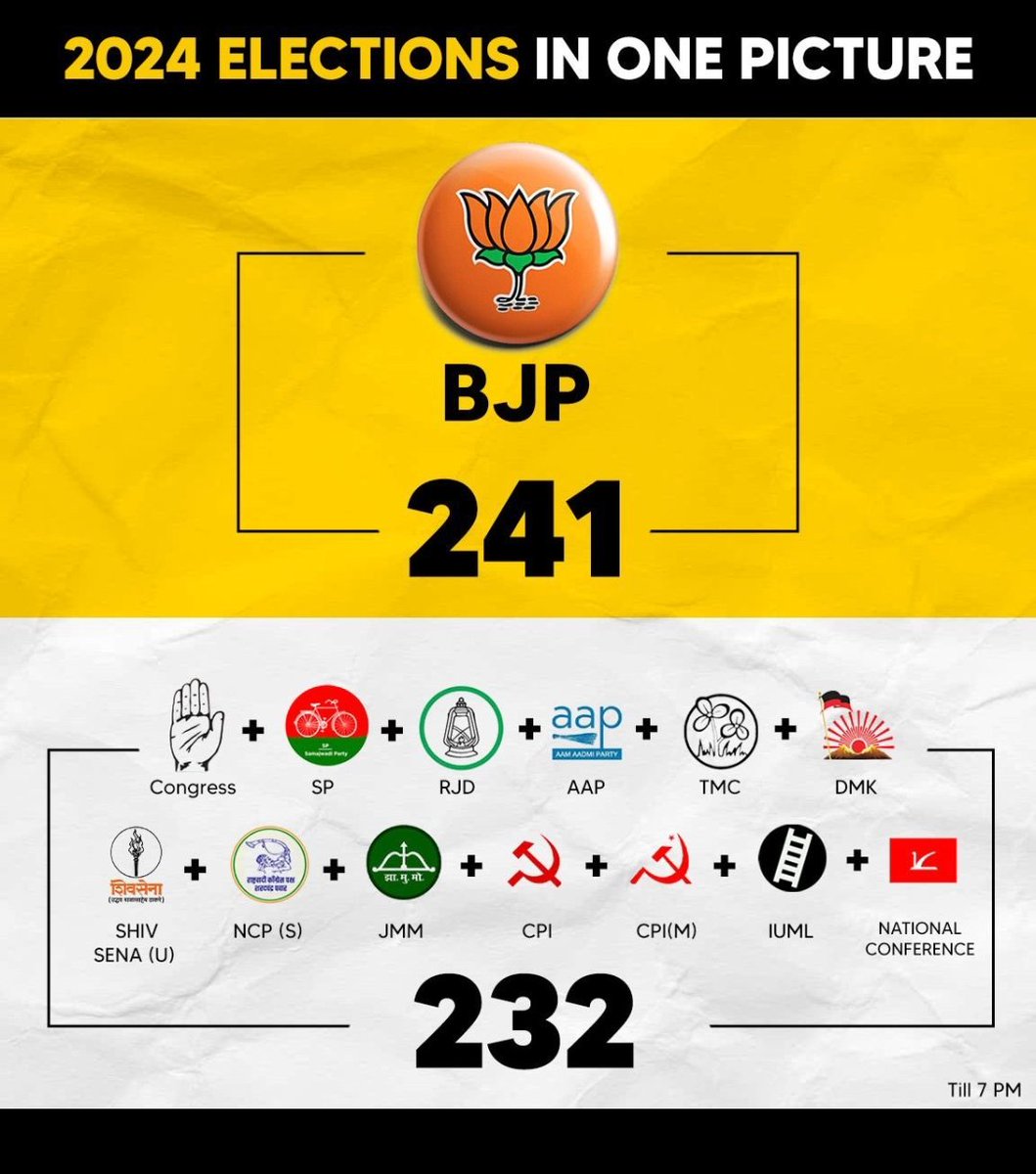 DEVIL291283's tweet photo. @AamAadmiParty @SanjayAzadSln https://t.co/0bYawhd2xz