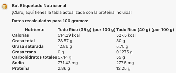 ElNutriDice's tweet photo. Así que actualicemos la tablita pasando porciones a aportes por 100 gramos (esta vez para ver todo al tiempo). Incluyamos los carbohidratos (no difieren mucho entre uno y otro).
E incluyamos proteínas (¡la diferencia es abismal!). ¿Entonces qué fue lo que hicieron? https://t.co/oMXX6CzmME