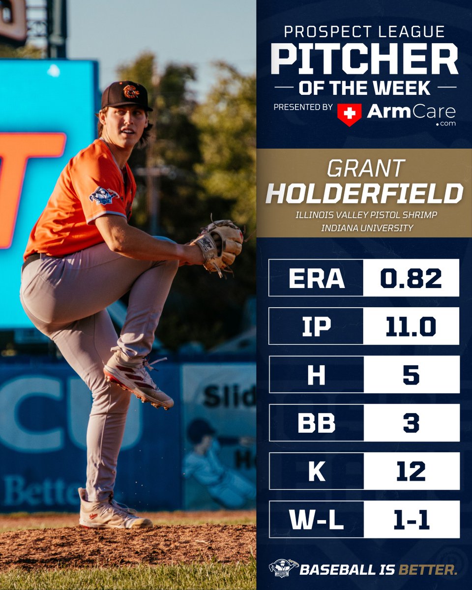 Grant Holderfield from <a href="/PShrimpBaseball/">Pistol Shrimp Baseball</a> &amp; <a href="/IndianaBase/">Indiana Baseball</a> is the Week 1 Prospect League ArmCare.com Pitcher of the Week! 🏆

Read More ➡️ prospectleague.com/x/s3a8y

@Armcarecom | #BaseballIsBetter
