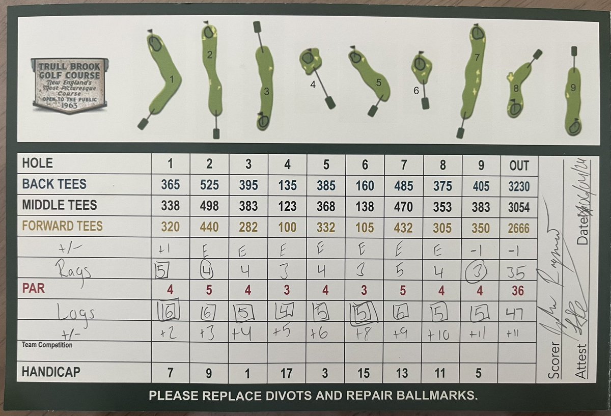 JohnnyRagu20's tweet photo. Never seen two people draw (or hook) the ball more than @LoganAuth and I did during this round #firstroundattrull https://t.co/JhMztEp9lo