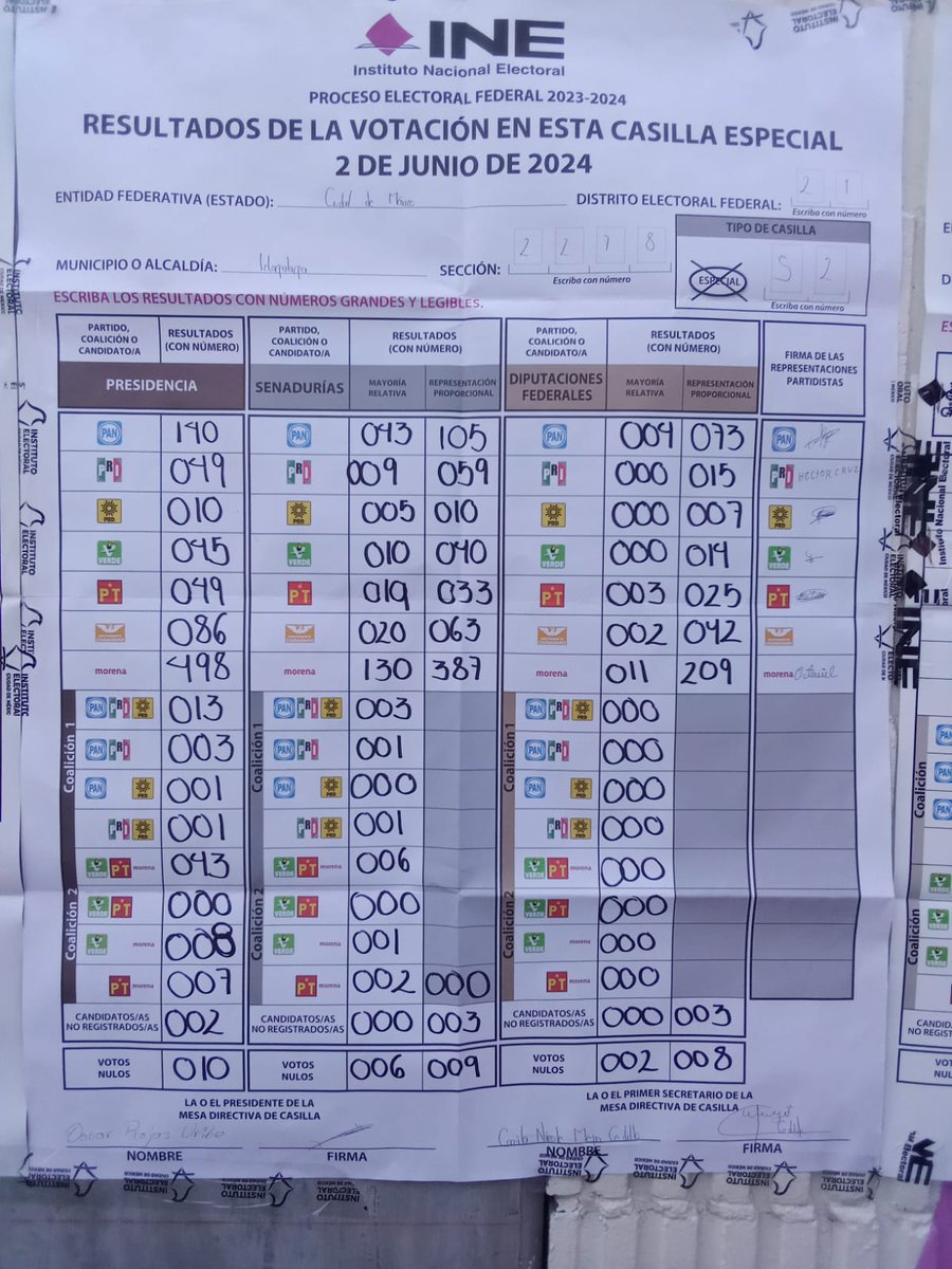 los CHAQUETxicans creen que su colonia panista define los resultados del PREP y de lo que desea México