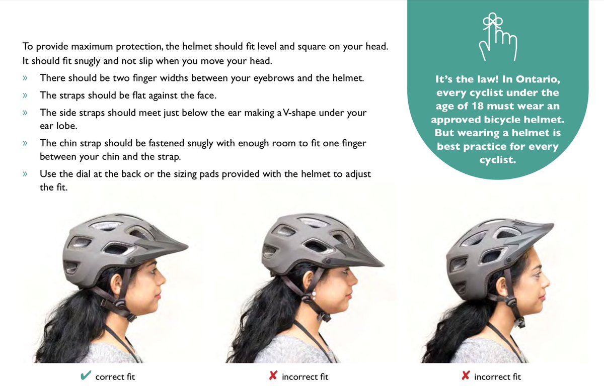 Pathway_Patrol's tweet photo. It’s cycling season. Are you wearing your helmet properly? They are designed to cover your forehead, the back and side of your head. It should fit comfortably on your head snuggly and not shift.

#ottbike #ottnews #otttraffic #ottawa #cyclingsafety #ottcycling #bikesafety #2-V-1 https://t.co/aIwT3pSgn7