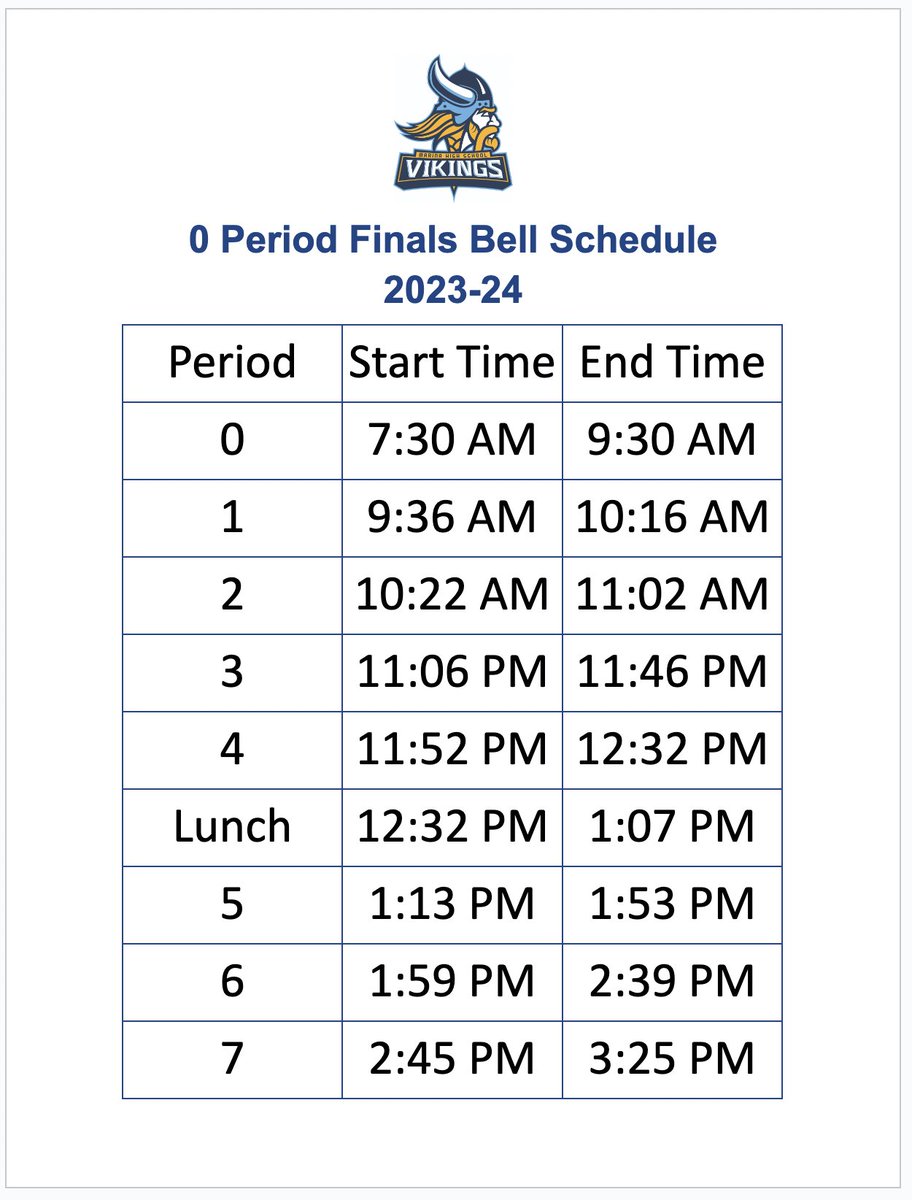 Vikings, finals are coming up. Please take a look at our bell schedules for next week. Good luck!  
June 10: Planning bells
June 11: 0 Period finals
June 12: Periods 1, 4, 7
June 13: Periods 2, 5
June 14: Periods 3, 6