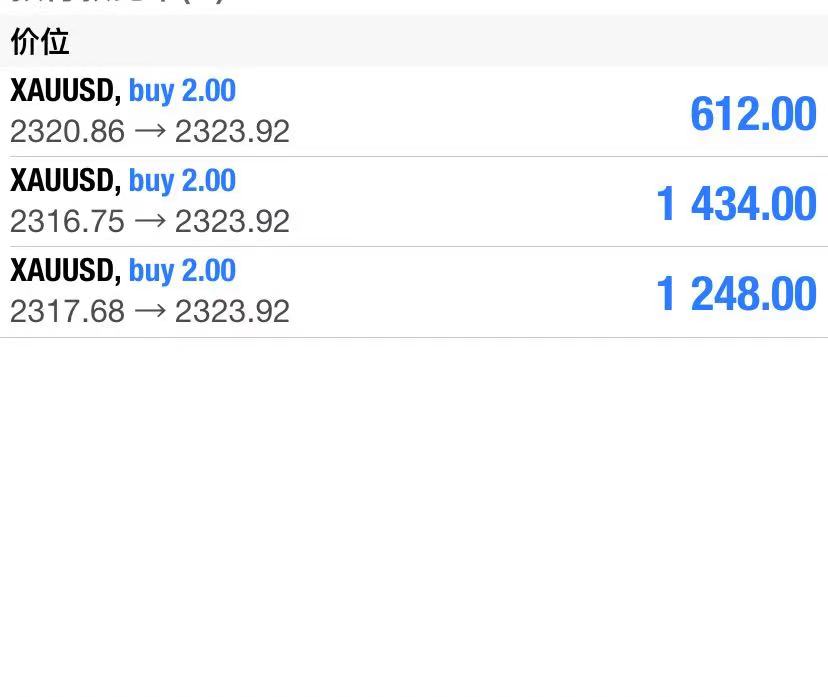 Digital45599167's tweet photo. These are two signals today, just starting to sell and waiting until the bottom is buying. All profit, need free signal, check my profile and add friends. #XAUUSD #黄金 #Gold https://t.co/5NXnV0RTwE