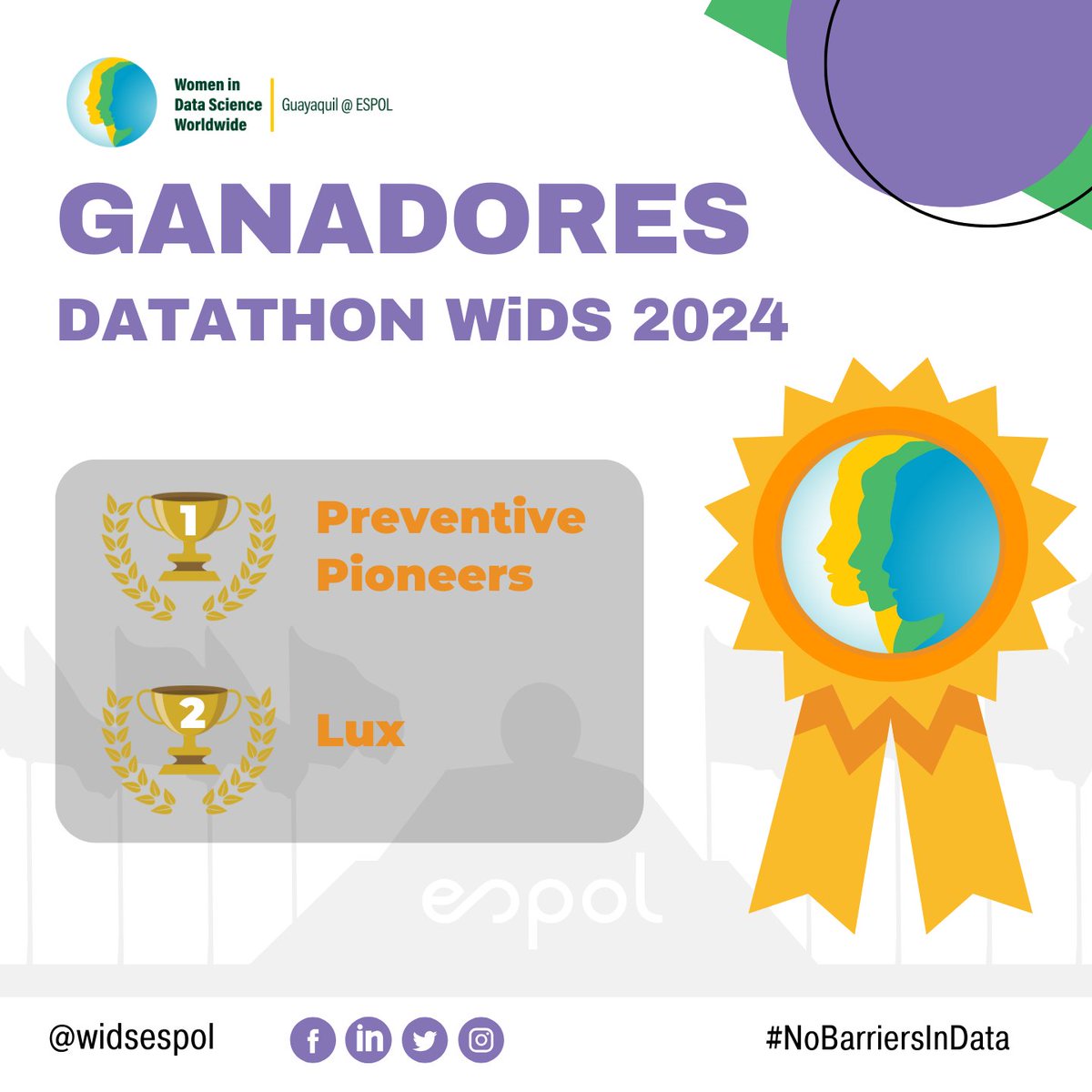 🎉 ¡Tenemos a los ganadores del Datathon de WiDS Guayaquil ESPOL 2024! 🌟 Felicitaciones a todos los participantes por su increíble trabajo y dedicación. 🙌 ¡Sigan inspirando en la ciencia de datos! 🌍🔍 #WiDSESPOL2024 #Datathon #CienciaDeDatos #NoBarriersInData