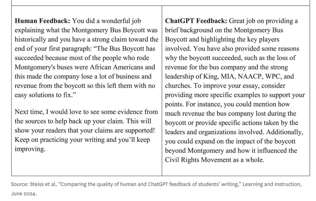 jillbarshay's tweet photo. Man v. machine: Check out this example of writing feedback from an experienced writing teacher and ChatGPT. Came from a study of 200 middle and h.s. history essays. More in my story here: https://t.co/vH1axLTQ5F https://t.co/3Wy04AD17U