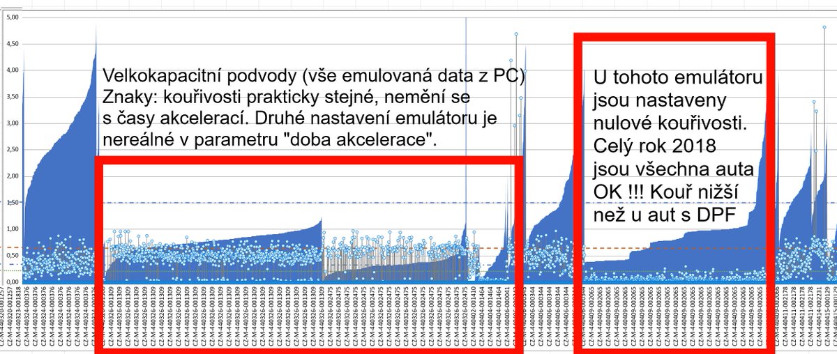 ATLAS OJEBÁVÁNÍ NA STK!
Úhlů pohledů, jak vidím z "hejtů", je více. Abyste pochopili ten můj, protože čerpám z tvrdých dat ISTP Ministerstva dopravy, podělím se s vámi o pár stránek z příručky pro úředníky odboru 150 Ministerstva dopravy, kteří si objednali systém za stamiliony