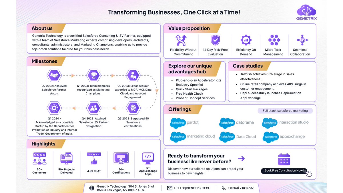 Genetrix Technology tweet media