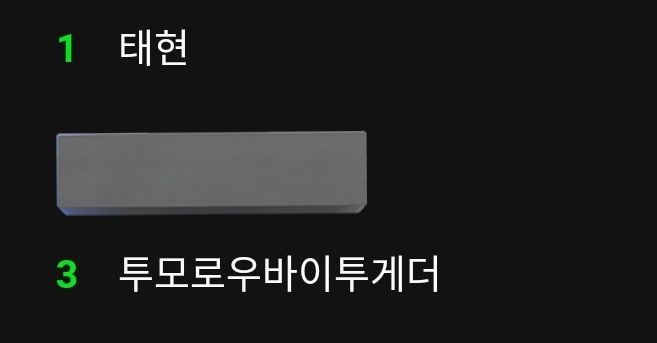 #TAEHYUN and #TOMORROW_X_TOGETHER are now trending at #1 and #3 on MelOn Real-time Searches. 

#투모로우바이투게더 <a href="/TXT_members/">TOMORROW X TOGETHER</a>