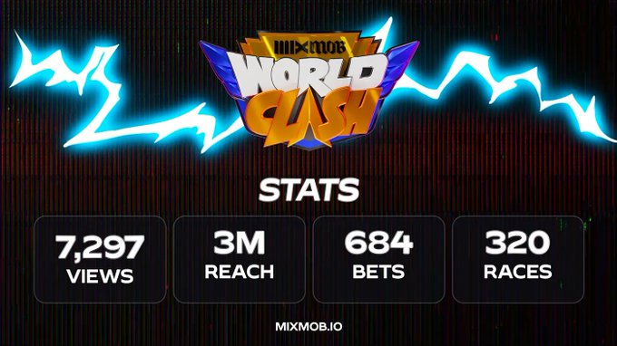 SajibDeb_bd's tweet photo. MixMob World Clash Is so Back. First Qualifier will be held on 8th JUNE at 7 AM PST, 10PM STG, 4PM UTC

Some Key points of QF1
** Qualifiers (Total: $10,000 USD): Top 50 players receive rewards ranging from $20 to $500 each in MXM.
** On finals day, the top 24 players will compete in a single-elimination tournamen
** Compete in a one-day leaderboard events for a chance to qualify for the MixMob World Clash. Place in the top 12 in either qualifier to advance to the finals.

Let's Filled up your SUD$ Back and get ready for the most THRILLING leaderboard-style tournament in Web3.
Let's learn more about SUD$ and jump into Racer1 upcoming QF

1/3