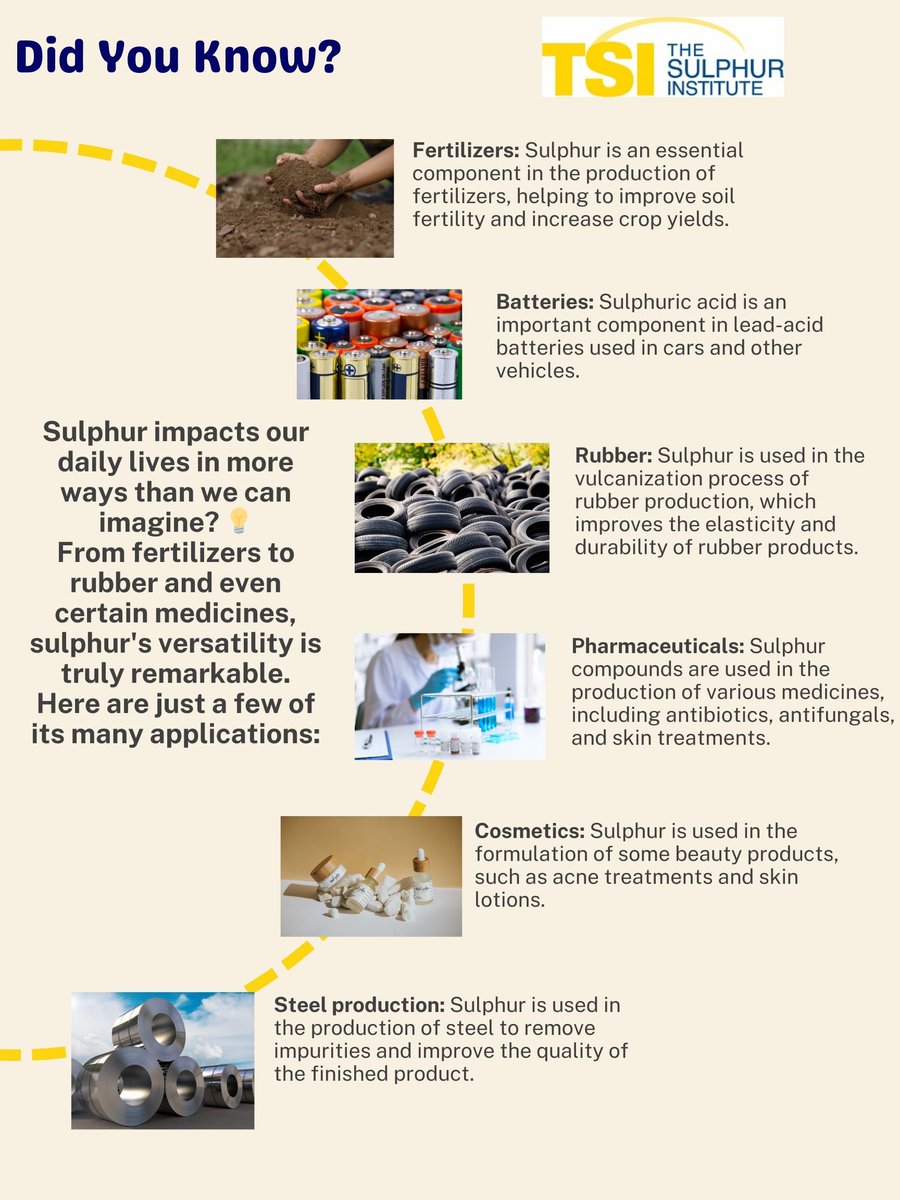 Did you know that sulphur impacts our daily lives in more ways than we can imagine? 💡
From fertilizers to rubber and even certain medicines, sulphur's versatility is truly remarkable. Here are just a few of its many applications:

#TSI #didyouknow