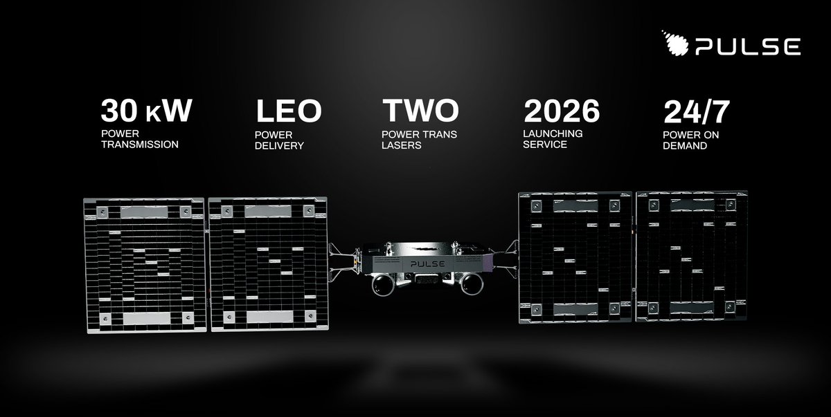 PulseSpace's tweet image. Pulse will be able to deliver 19 kWh to a 3m^2 receiver anywhere in LEO at any time, 24/7. Coming in 2026. We&apos;re changing the orbital power game.

Power. Reimagined.

#pulsespace #remotepower