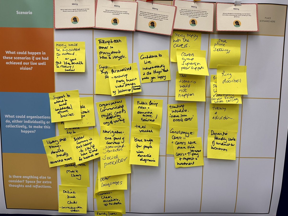 Zoe Porter (@zoecporter) on Twitter photo What an uplifting day, working with ppl with dementia, family carers, VCSE orgs, health & care folk across GM to bring together our experience & ideas about what it takes to Live Well in your community if you’re affected by dementia <a href="/GMPandC/">GM Person & Community Centred Approaches</a> <a href="/dementiaunited/">Dementia United</a> <a href="/Innovation_Unit/">Innovation_Unit</a> What an uplifting day, working with ppl with dementia, family carers, VCSE orgs, health & care folk across GM to bring together our experience & ideas about what it takes to Live Well in your community if you’re affected by dementia <a href="/GMPandC/">GM Person & Community Centred Approaches</a> <a href="/dementiaunited/">Dementia United</a> <a href="/Innovation_Unit/">Innovation_Unit</a>