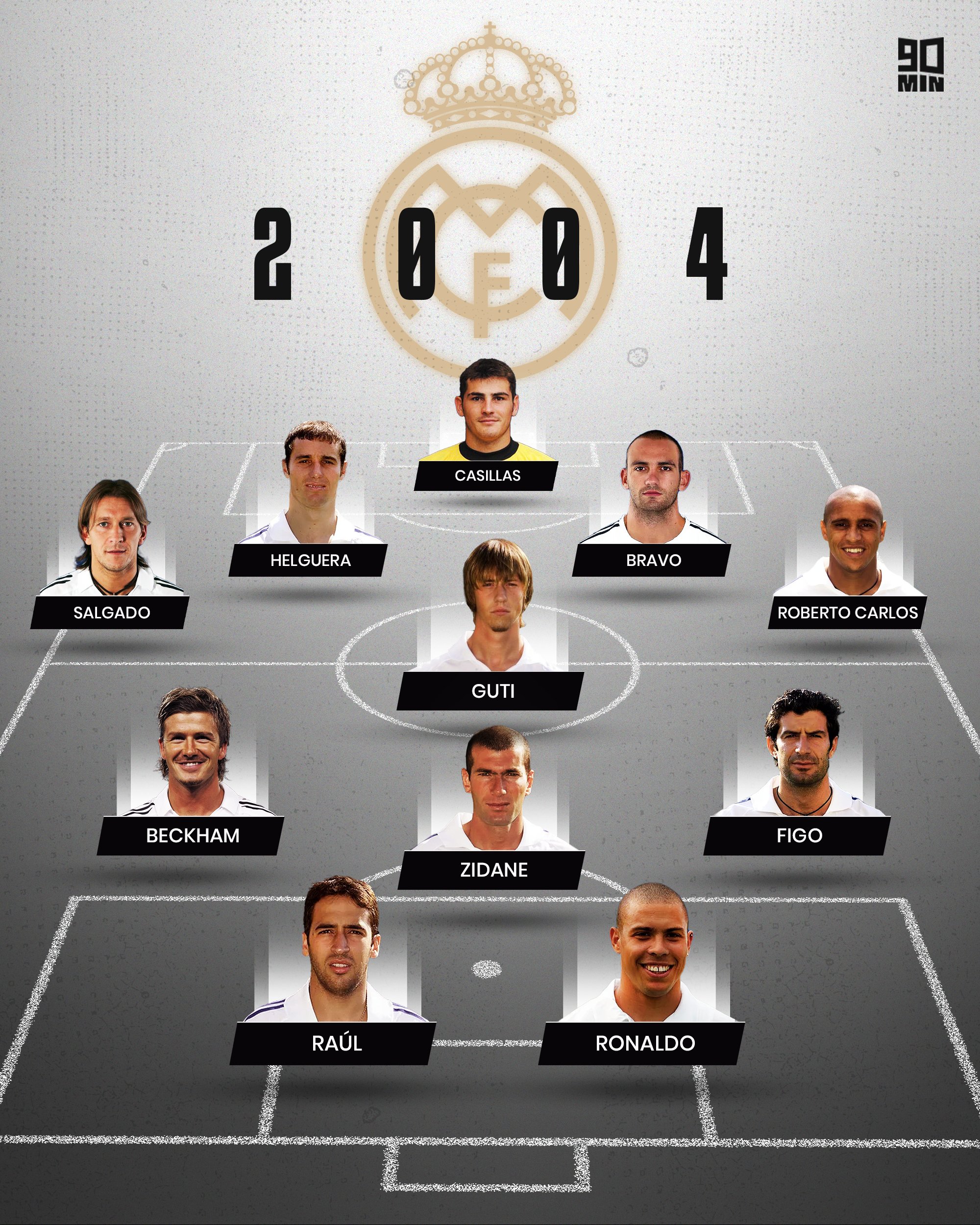 90min on X The Real Madrid showdown. 2004 v 2018 v 2024 Galacticos which team are you choosing https t zytWca4wMp X
