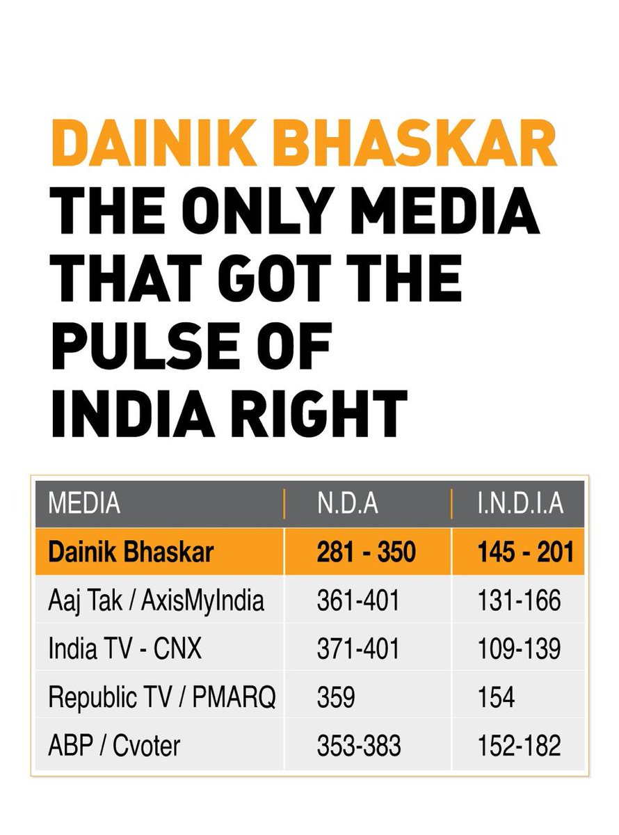 #SachiBaatBedhadak #ElectionsResults