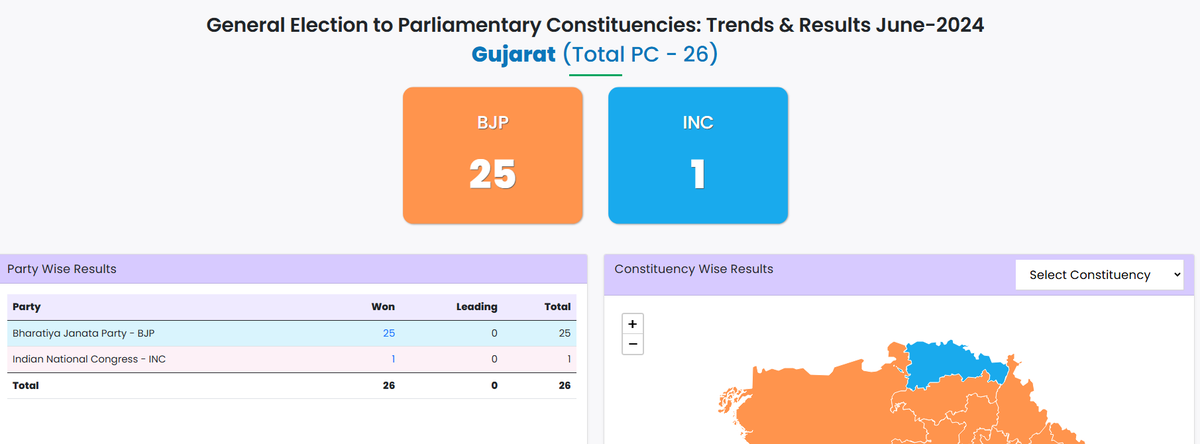 udaybhanus3's tweet image. Bhai DELETE kar account abhi ke abhi....