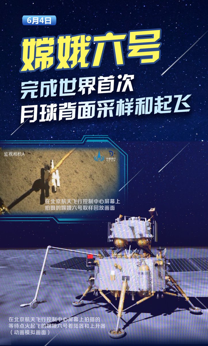 FieldScenery's tweet image. ❗️❗️Congratulations! Chang&apos;e-6 completes the world&apos;s first lunar backside sampling and takeoff   #newsjamm  #SpaceandTime  #ScienceTech