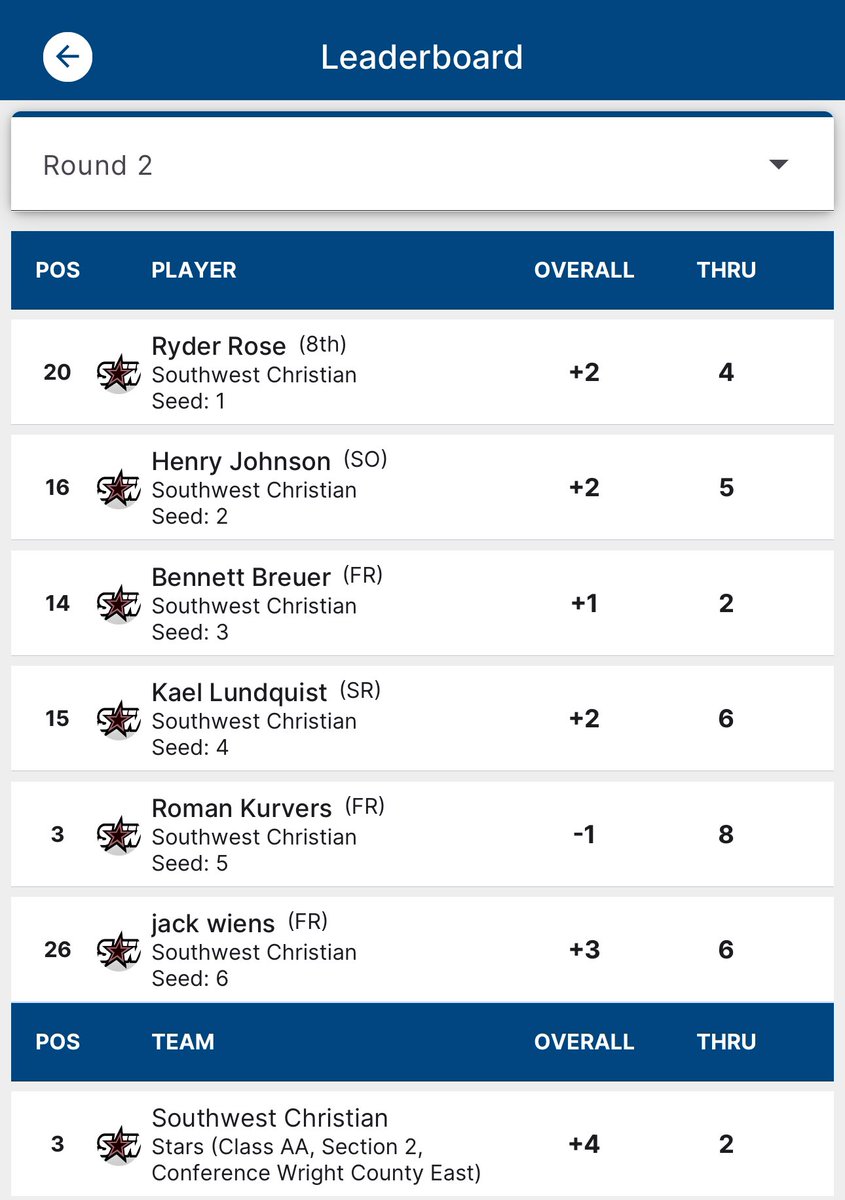 SWCHS Boys Golf tweet media