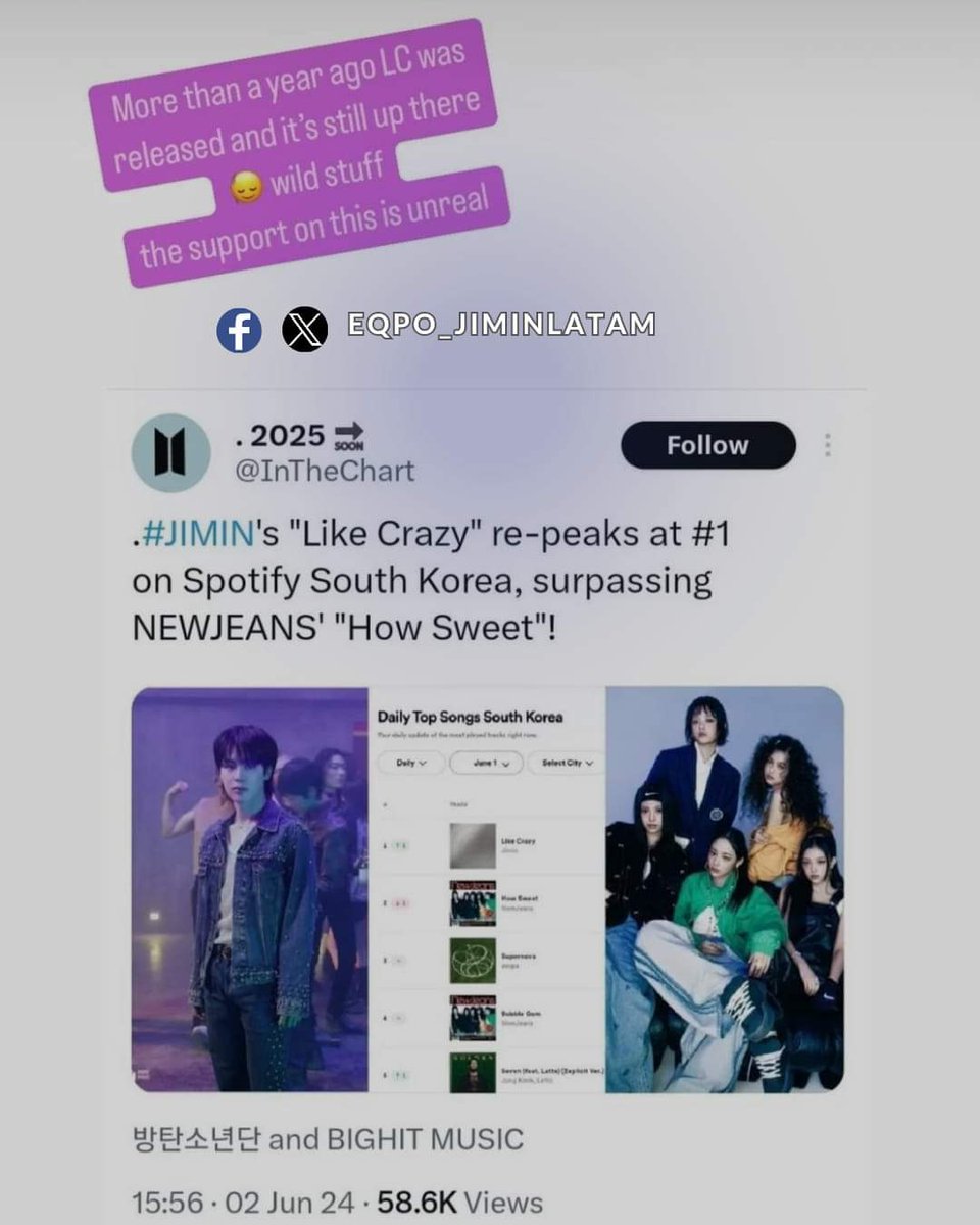 Jiminstream_rev's tweet photo. "LIKE CRAZY": La longevidad, clave del éxito.👑✨
BLVSH, una de las co-escritoras de "Like Crazy", publicó en su IG Story: "Hace más de un año se lanzó LC y todavía sigue ahí. Es una locura, el apoyo a esto es irreal". 🔥🔥
#LikeCrazy #BLVSH #ÉxitoDuradero #FenómenoMusical
#JIMIN #ジミン #BTS #지민 #ParkJimin #BTSJimin #JIMIN_FACE