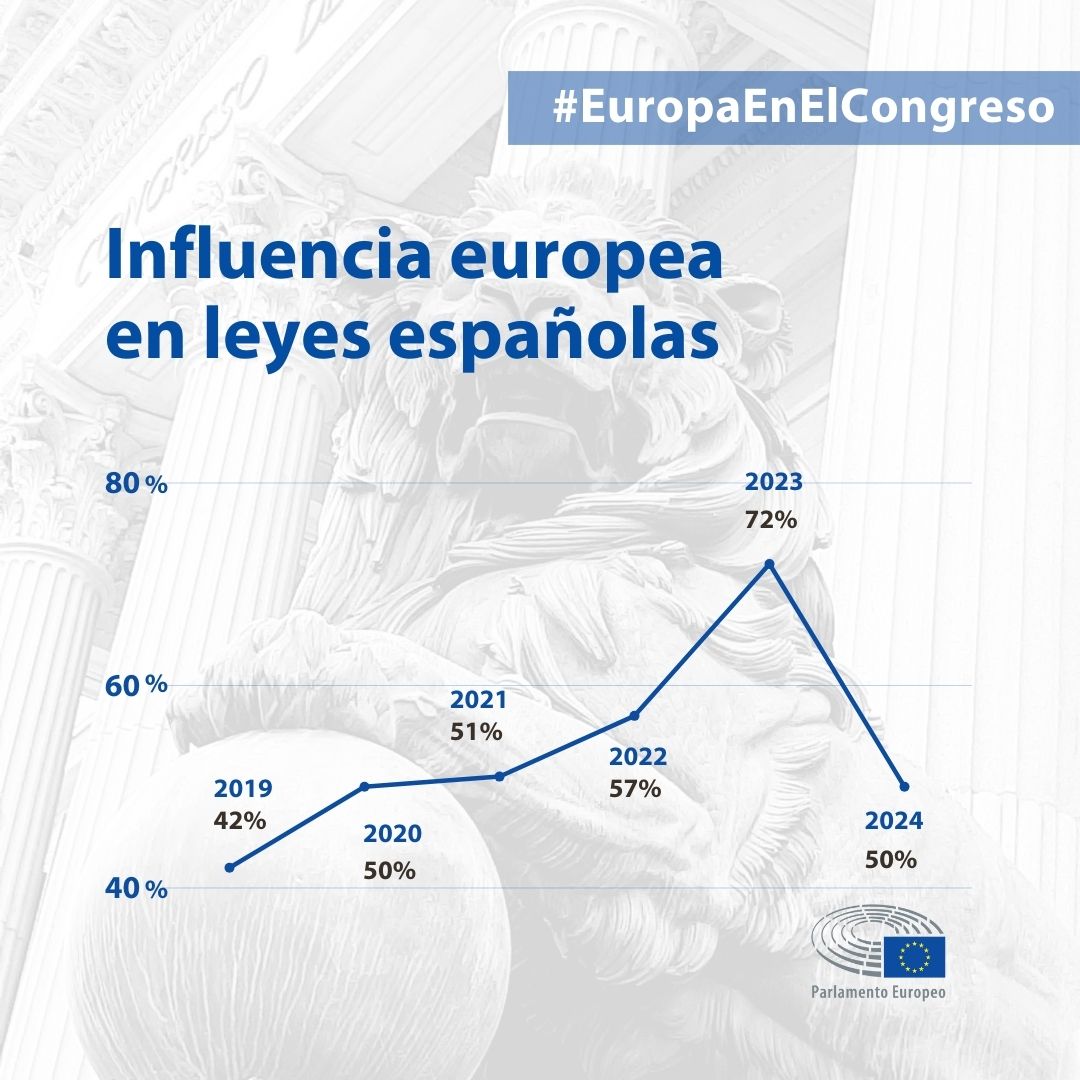 Parlamento Europeo en España tweet media
