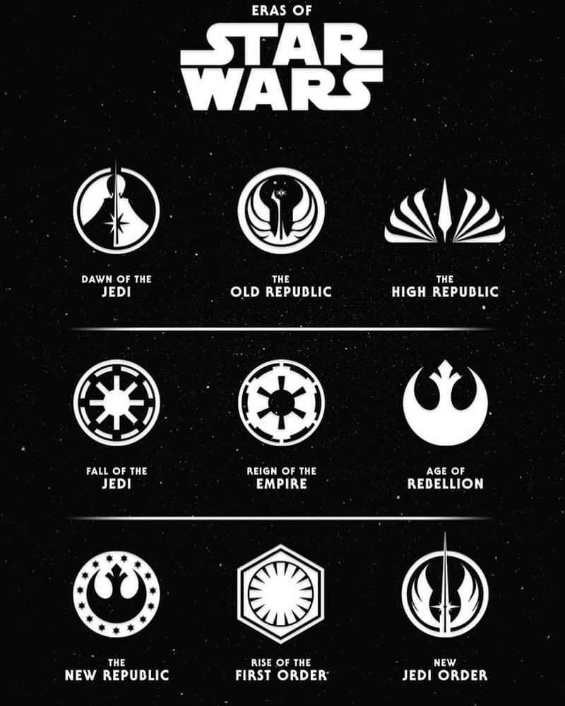 SombradeImperio's tweet photo. Así todas las eras de Star Wars, la serie de The Acolyte que comienza hoy. Sucede en la Alta República 100 años antes de las precuelas… 🔥🔥🔥
#StarWars #TheAcolyte https://t.co/4HDPQlB42C