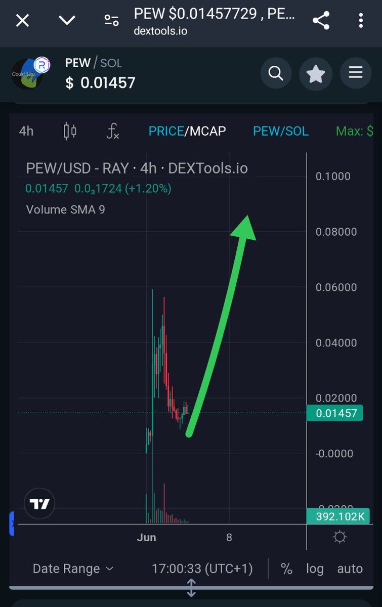 GEM HUNTER ๐ (@truegemhunter) on Twitter photo ALERT โ ๏ธ $PEW on $ETH is a scam real one is on sol <a href="/pew4sol/">PEW for BOME and PEPE</a> backed by real people
Soon real $PEW will flip $PEW on ETH and you all will cry like a baby "oh no i didn't listen i am brokie again๐ญ"
Buy real one without scam shit and win:
Only real one:
dextools.io/app/en/solana/โฆ ALERT โ ๏ธ $PEW on $ETH is a scam real one is on sol <a href="/pew4sol/">PEW for BOME and PEPE</a> backed by real people
Soon real $PEW will flip $PEW on ETH and you all will cry like a baby "oh no i didn't listen i am brokie again๐ญ"
Buy real one without scam shit and win:
Only real one:
dextools.io/app/en/solana/โฆ