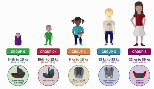 As part of child safety week. Please ensure your children are safe in a child seat that is appropriate for their height and weight. 

See government advice guidance here  orlo.uk/nmzdX