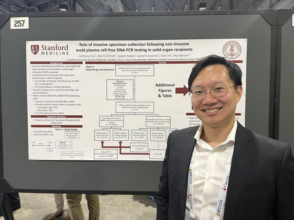Jordan Mah (@jordankm19) on Twitter photo Some cool work on cfDNA PCR for diagnosis of invasive fungal infections in SOT <a href="/Stanford/">Stanford University</a> <a href="/StanfordMed/">Stanford Medicine</a> <a href="/AlexZimmet/">Alex Zimmet</a> Some cool work on cfDNA PCR for diagnosis of invasive fungal infections in SOT <a href="/Stanford/">Stanford University</a> <a href="/StanfordMed/">Stanford Medicine</a> <a href="/AlexZimmet/">Alex Zimmet</a>
