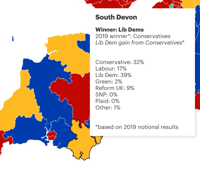 CarolineVoaden's tweet image. It&apos;s clear only one party can beat the Conservatives in South Devon on July 4th and that&apos;s the @libdems. 
We could end a century of Tory MPs here in just four weeks&apos; time. 

You Gov poll predicting 7% point lead - join us and help make it happen!
carolinevoaden.com/join-in