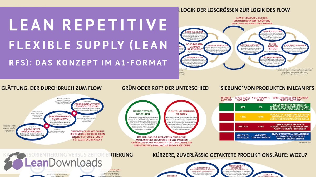 LeanKnowledge's tweet photo. Die wichtigsten Konzepte des Lean RFS, entwickelt von Ian Glenday - ein #LeanDownload von Niels Pflaeging https://t.co/BF8niK0UdW https://t.co/W6exaDu0Dm