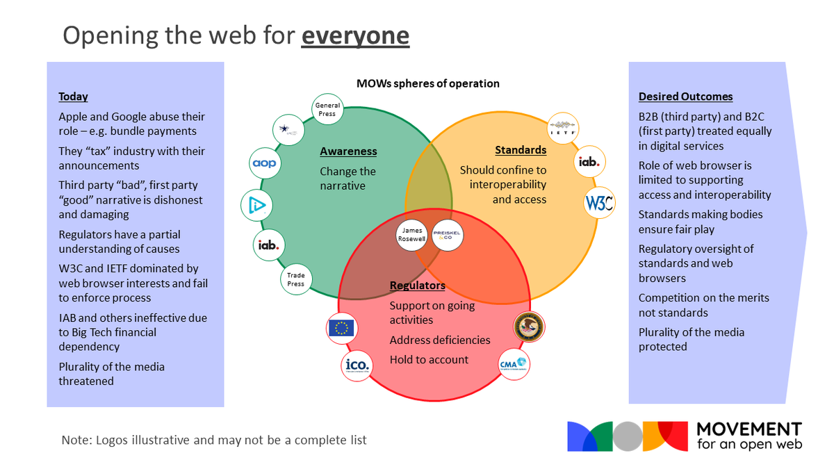 Movement for an Open Web tweet media