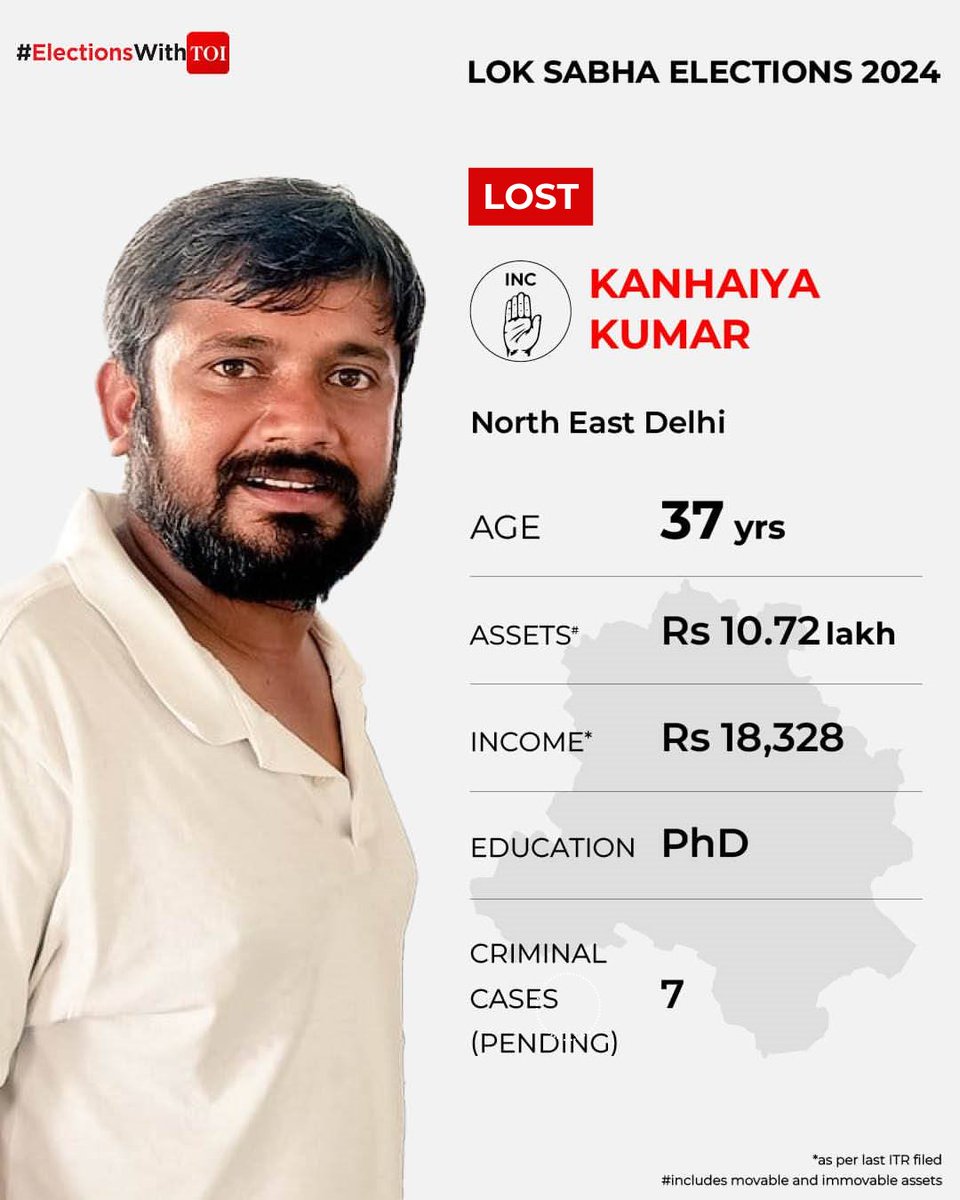 #ElectionsWithTOI | BJP MP #ManojTiwari retains North-East Delhi Lok Sabha seat INC's Kanhaiya Kumar loses by a margin of 1,38,778 votes #VerdictWithTOI #ResultsWithTOI #ElectionResults #loksabhaelections2024