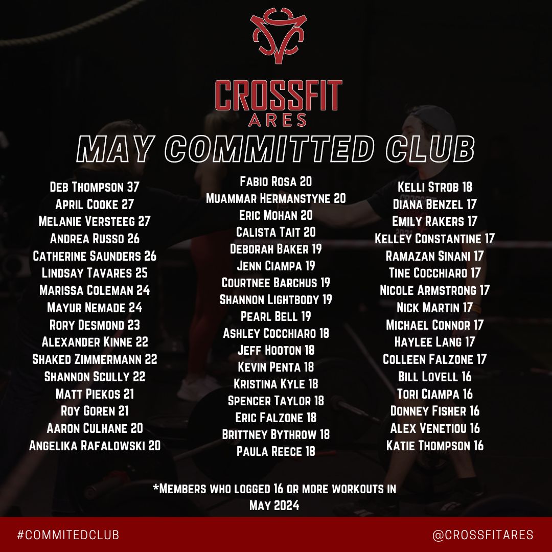 CrossFitAresCFA's tweet photo. Congratulation to our May Committed Club Members!! 🔥 

 #crossfit #wilmingtonma #andoverma #tewksburyma #readingma #northreadingma #fitness https://t.co/bAuo0bnSxV
