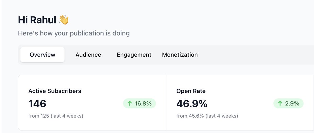 Rahul | Building Newsletter for founders tweet media