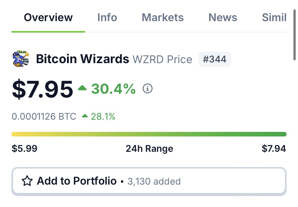 $WZRD silently pumping with close to 0 mindshare on CT

God-tier meme. Literally THE meme of all memes

Born in 2013 and became the figure of a viral online marketing campaign for $BTC itself

Inspired the creation of $DOGE itself

Like

1) what